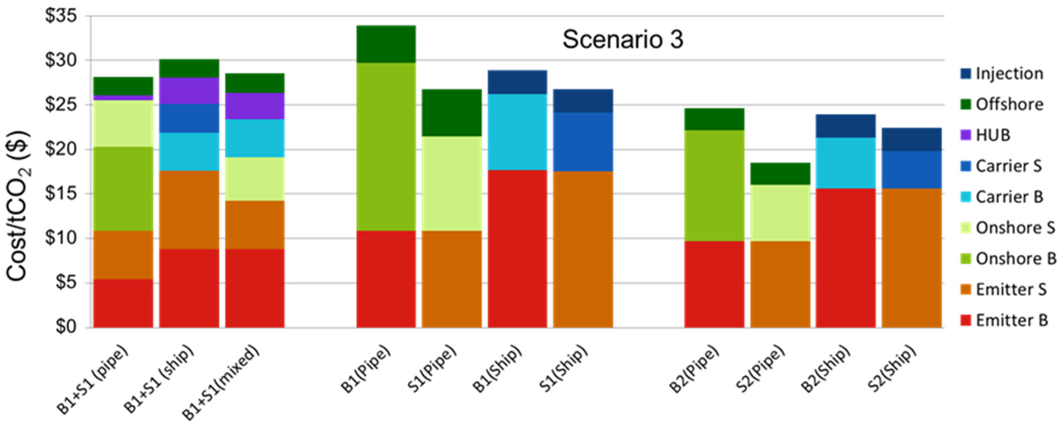 Energies 08 02176 g007