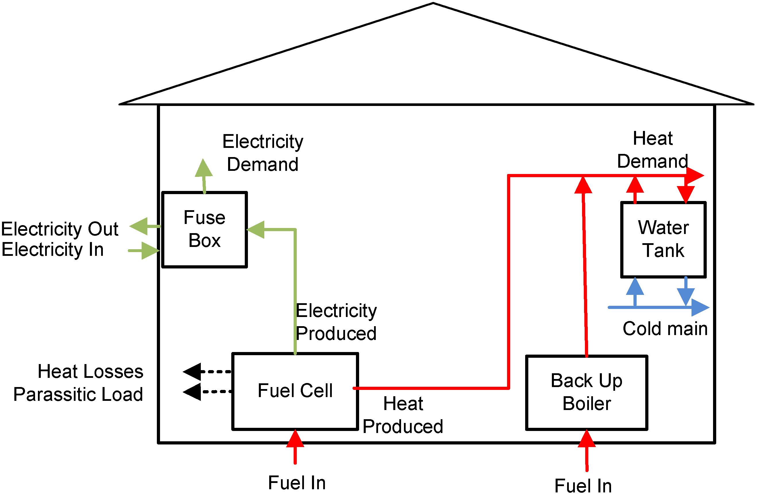 Energies 08 02211 g001