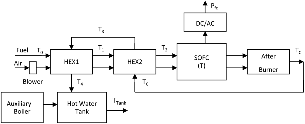 Energies 08 02211 g002 1024