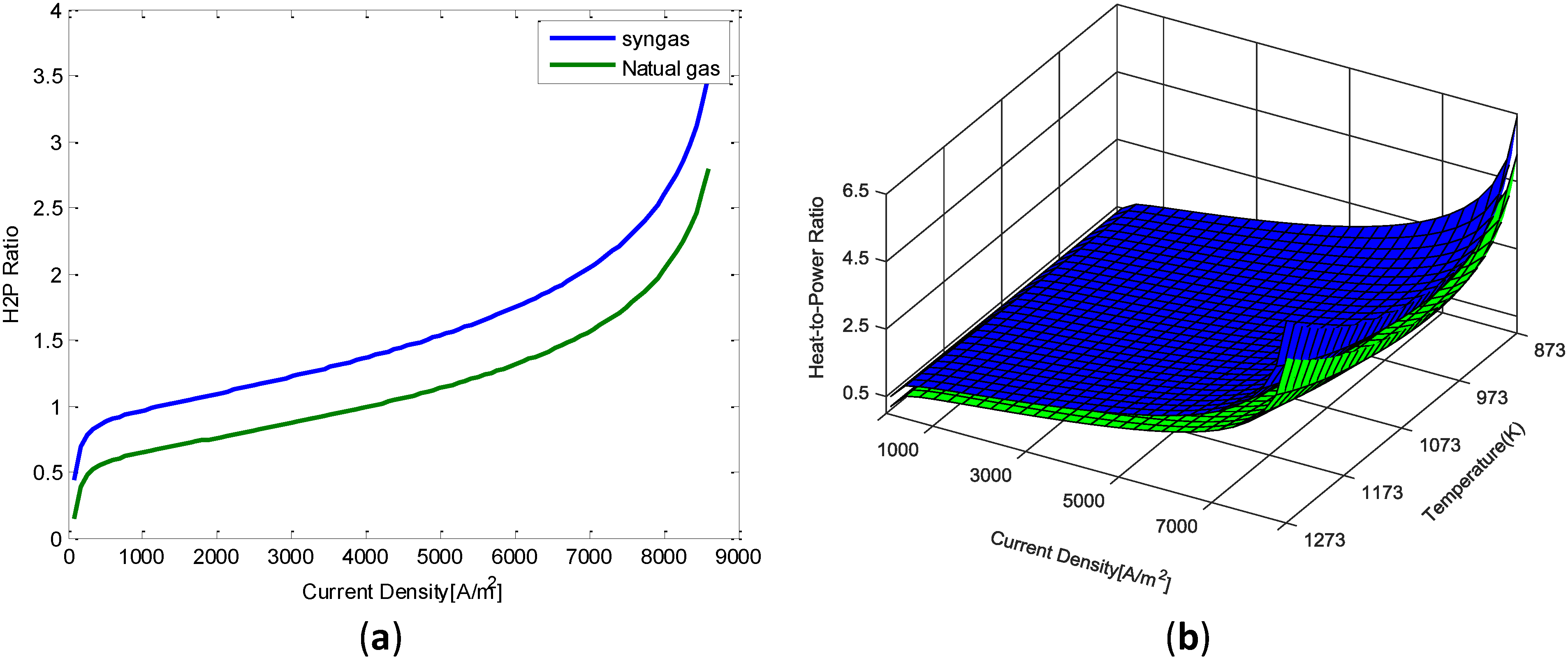 Energies 08 02211 g003