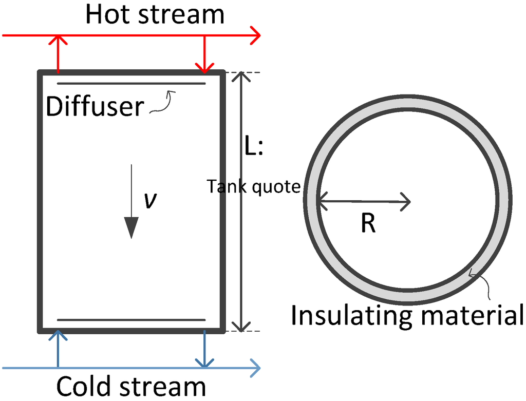 Energies 08 02211 g004 1024