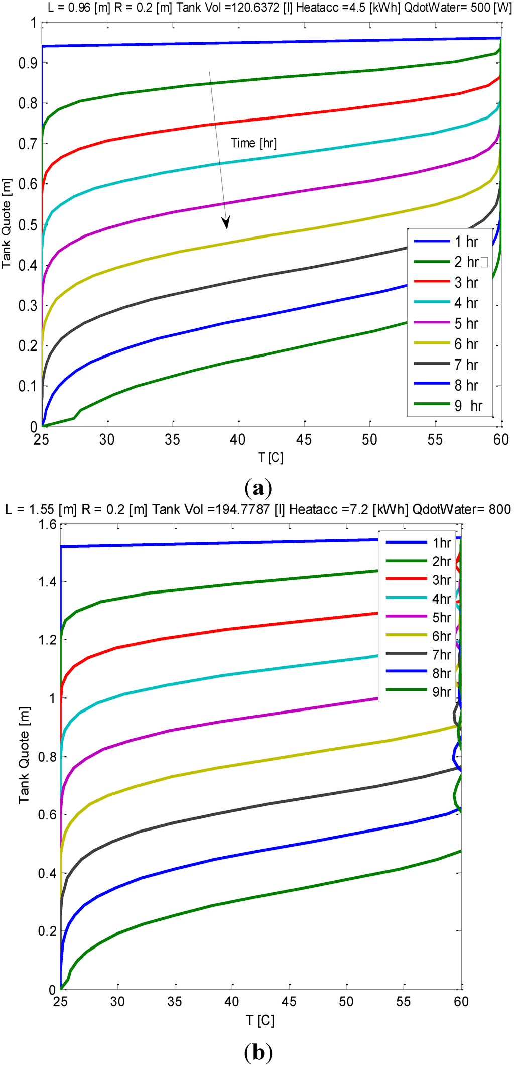 Energies 08 02211 g005 1024