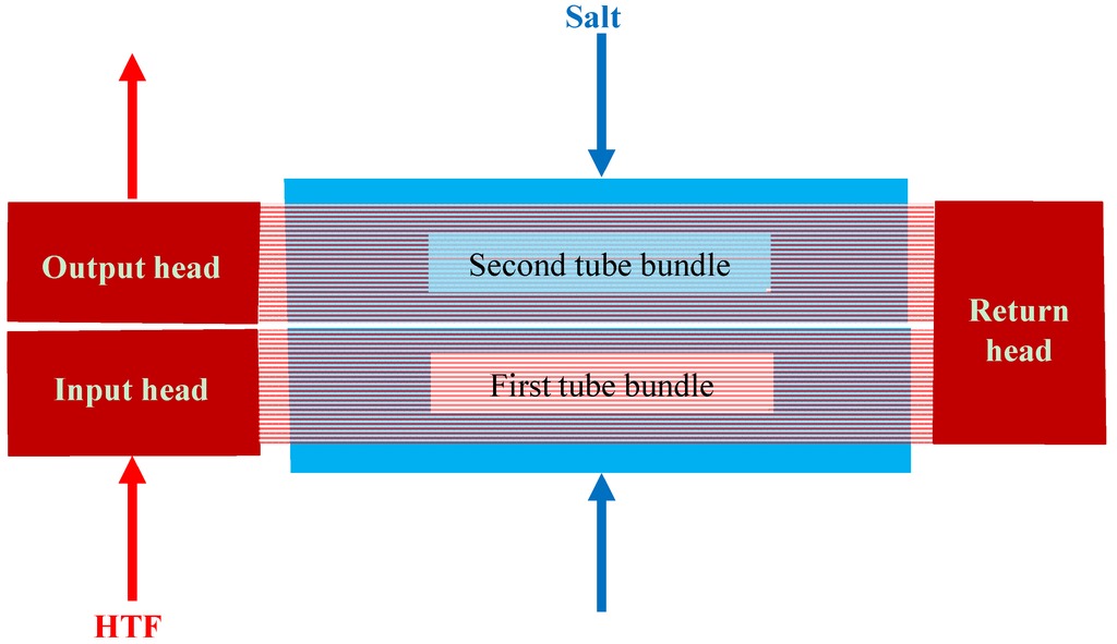 Energies 08 02290 g008 550