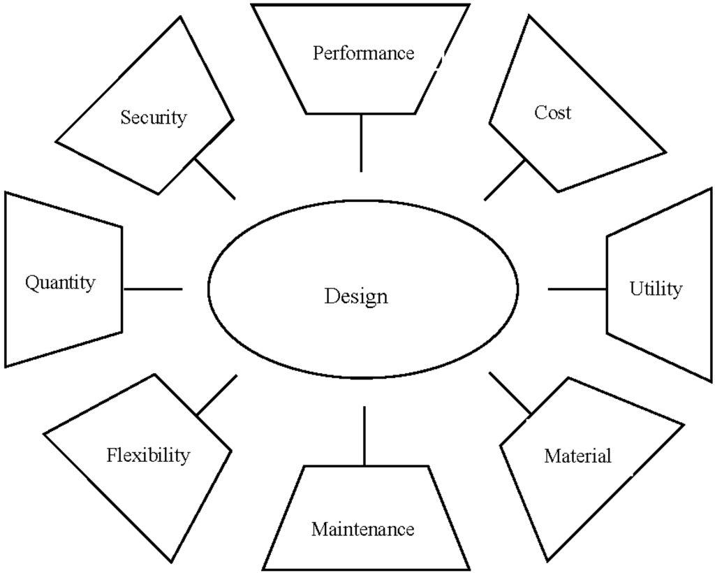Energies 08 02358 g001 1024