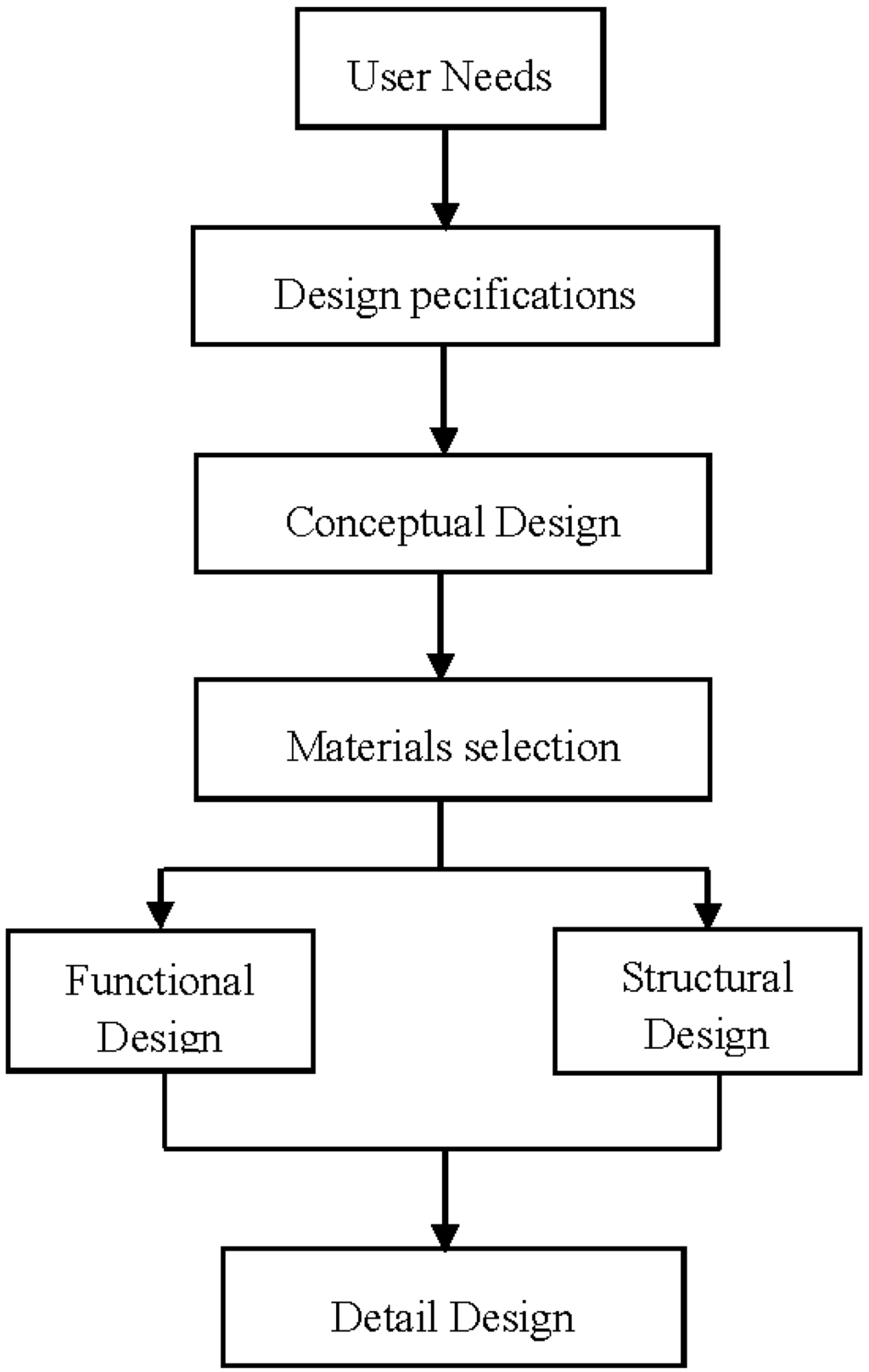 Energies 08 02358 g002 1024