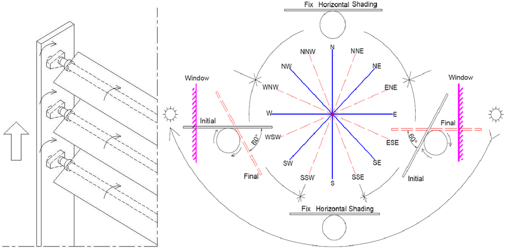 Energies 08 02358 g003 1024