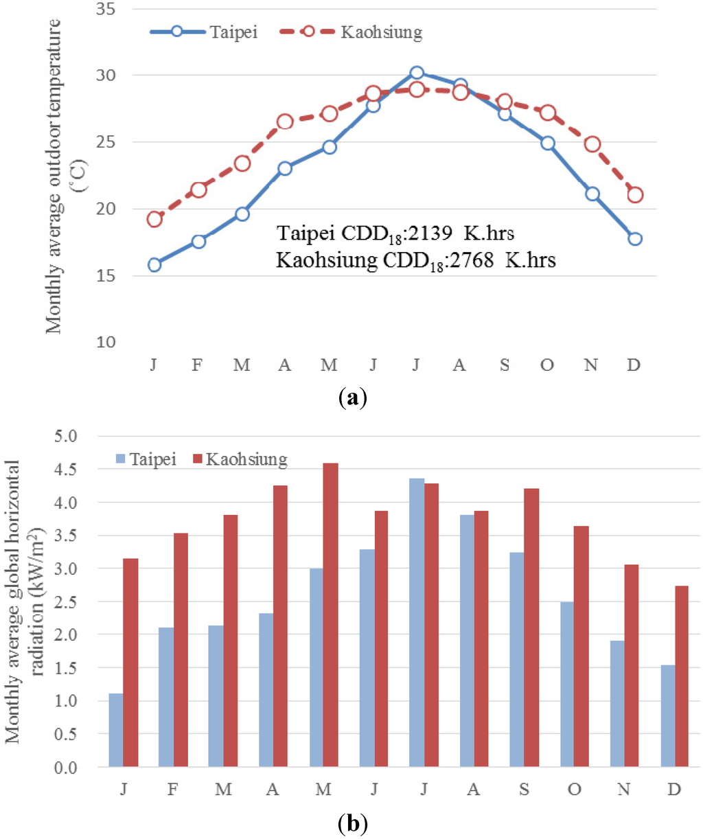Energies 08 02358 g009 1024