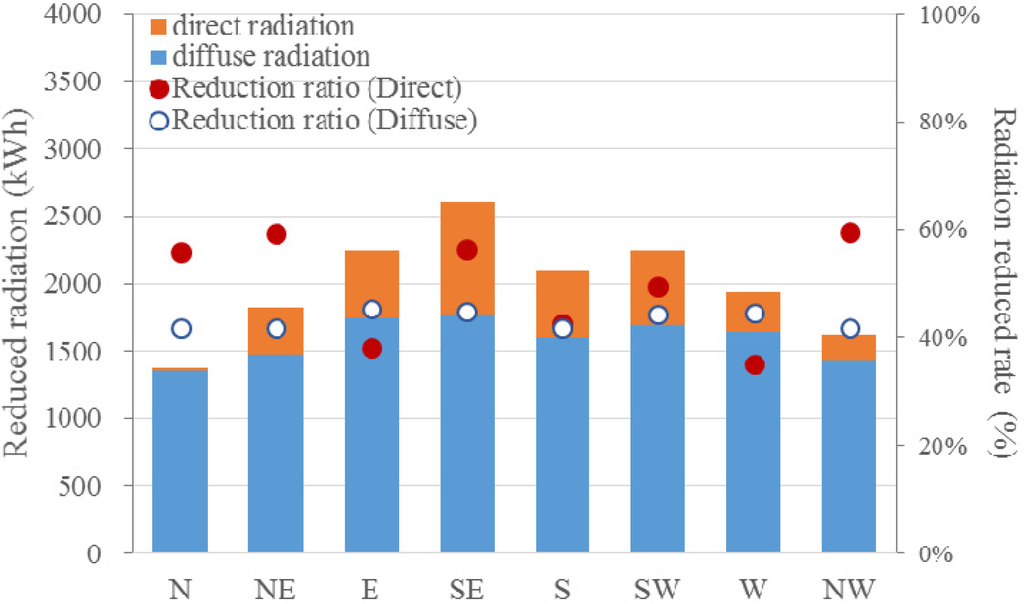 Energies 08 02358 g010 1024
