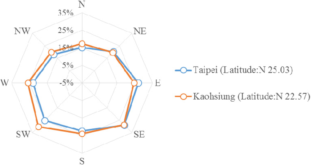 Energies 08 02358 g011 1024