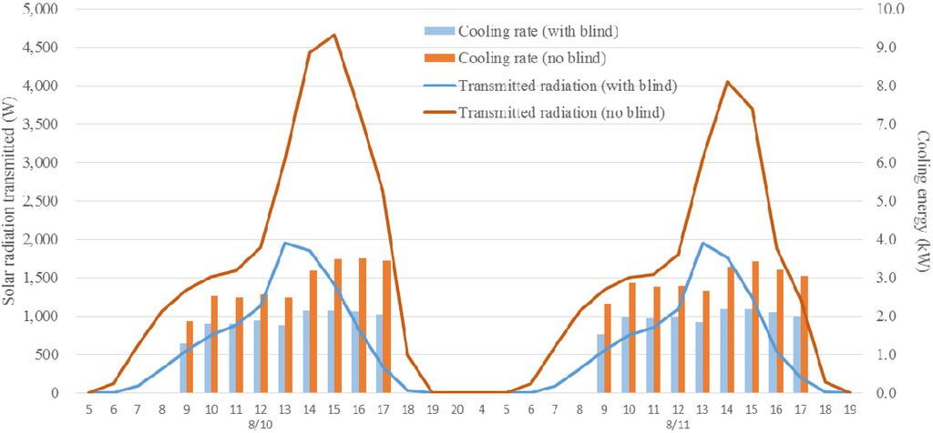 Energies 08 02358 g012 1024