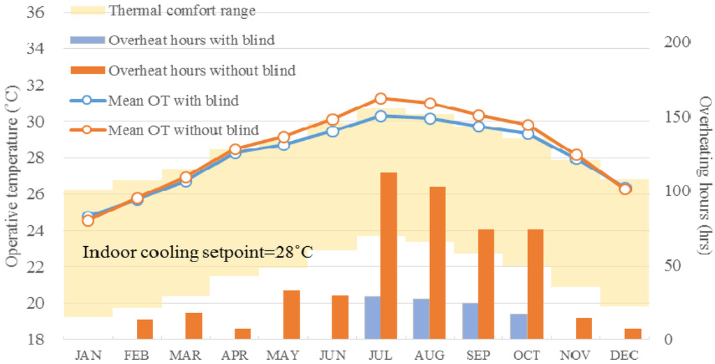 Energies 08 02358 g013 1024