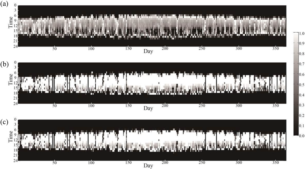 Energies 08 02358 g014 1024
