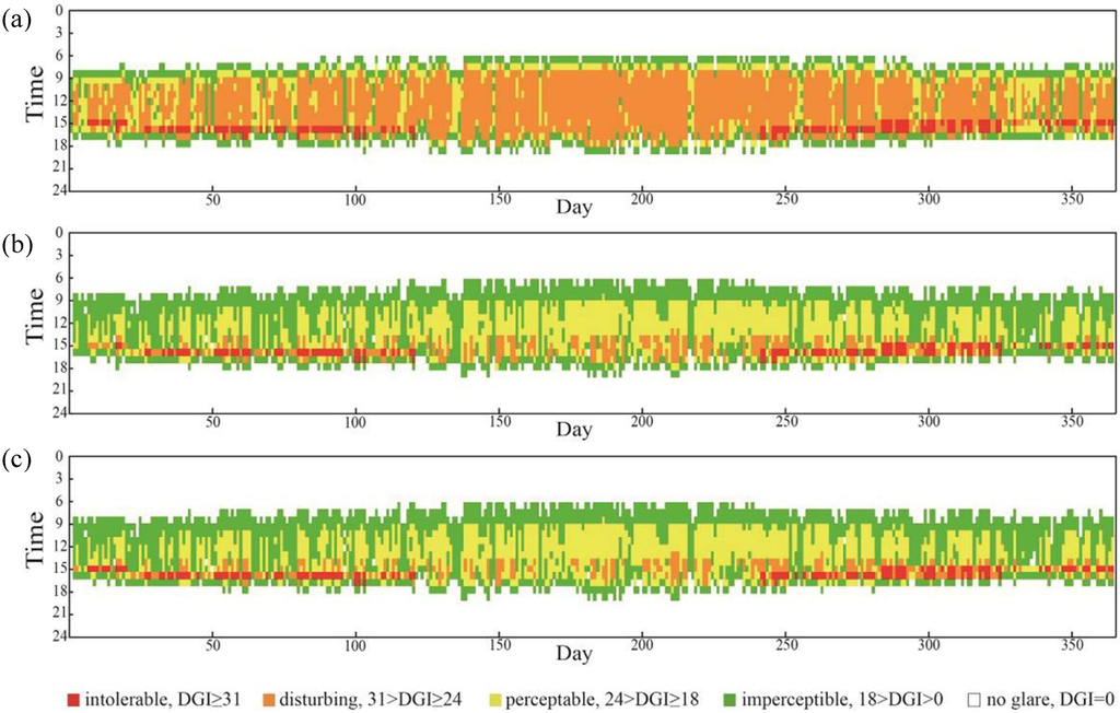Energies 08 02358 g015 1024