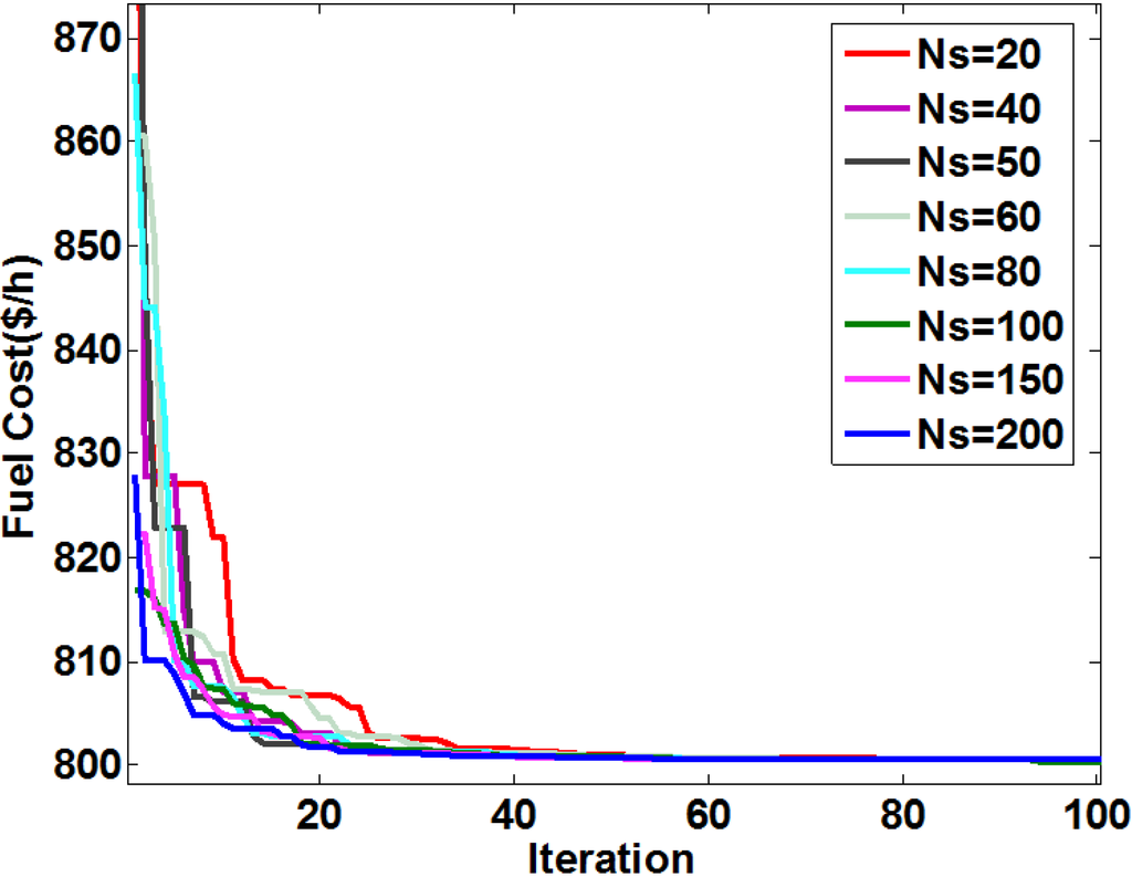 Energies 08 02412 g004 1024