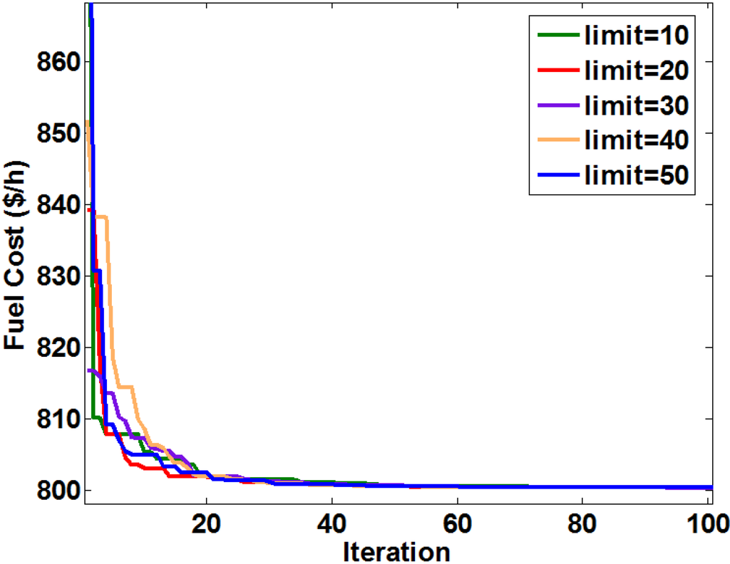 Energies 08 02412 g005 1024