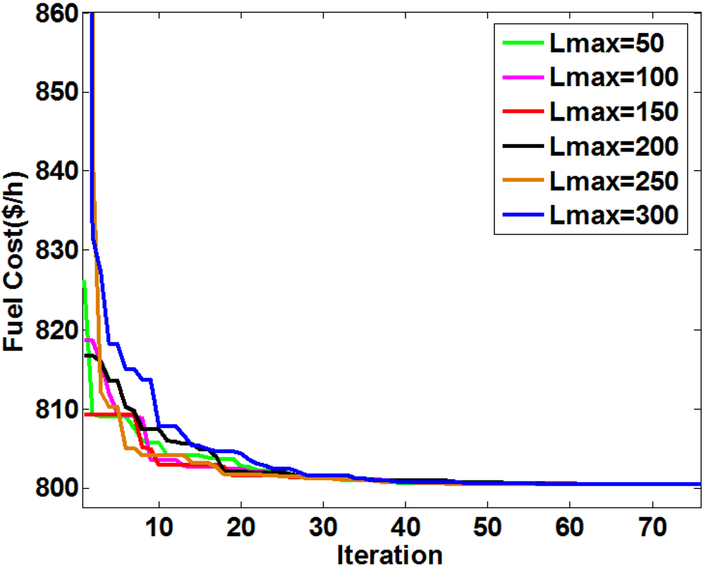 Energies 08 02412 g006 1024