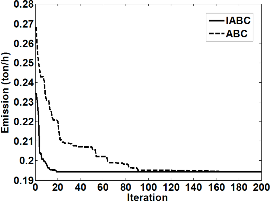 Energies 08 02412 g008 1024