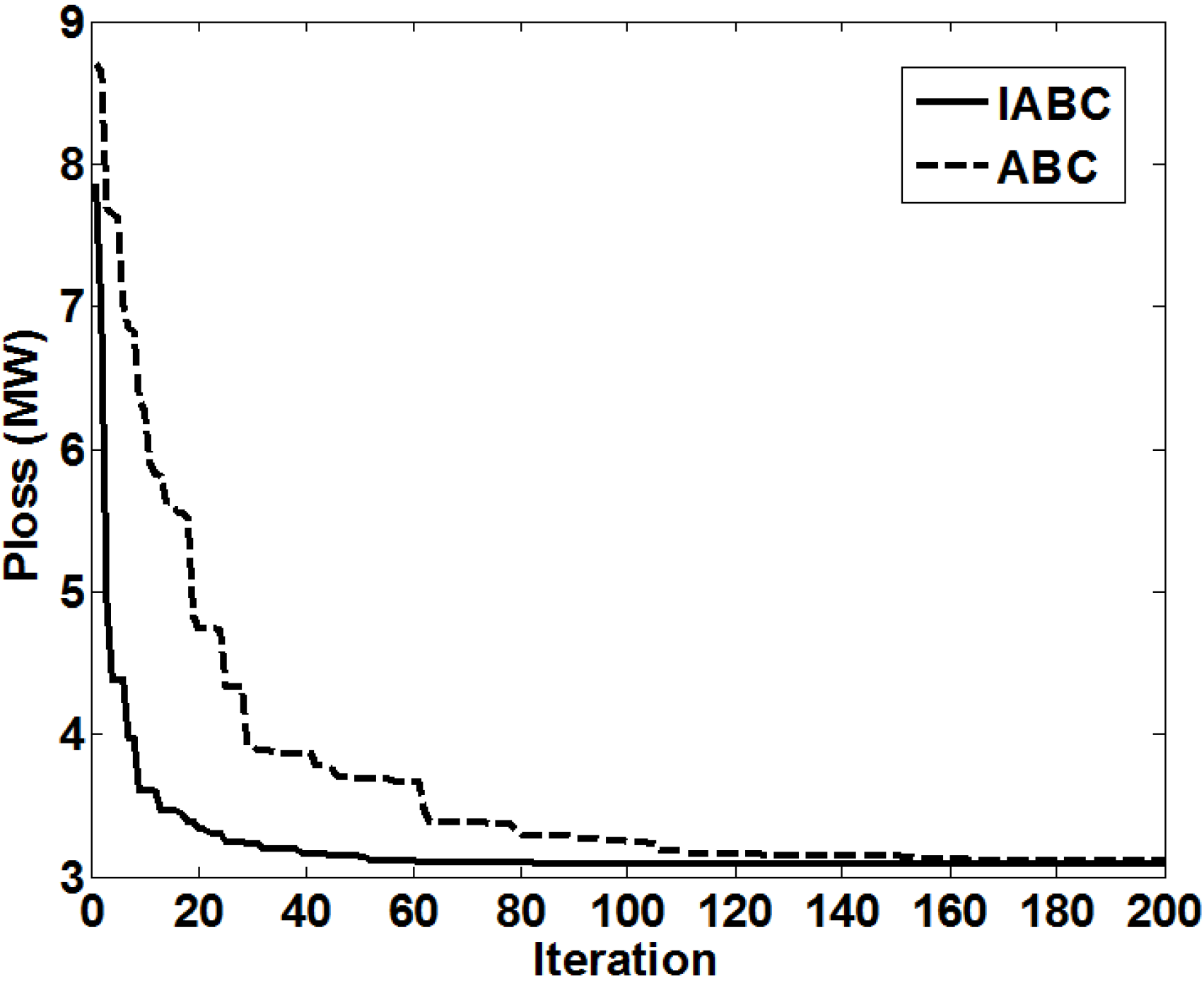 Energies 08 02412 g009