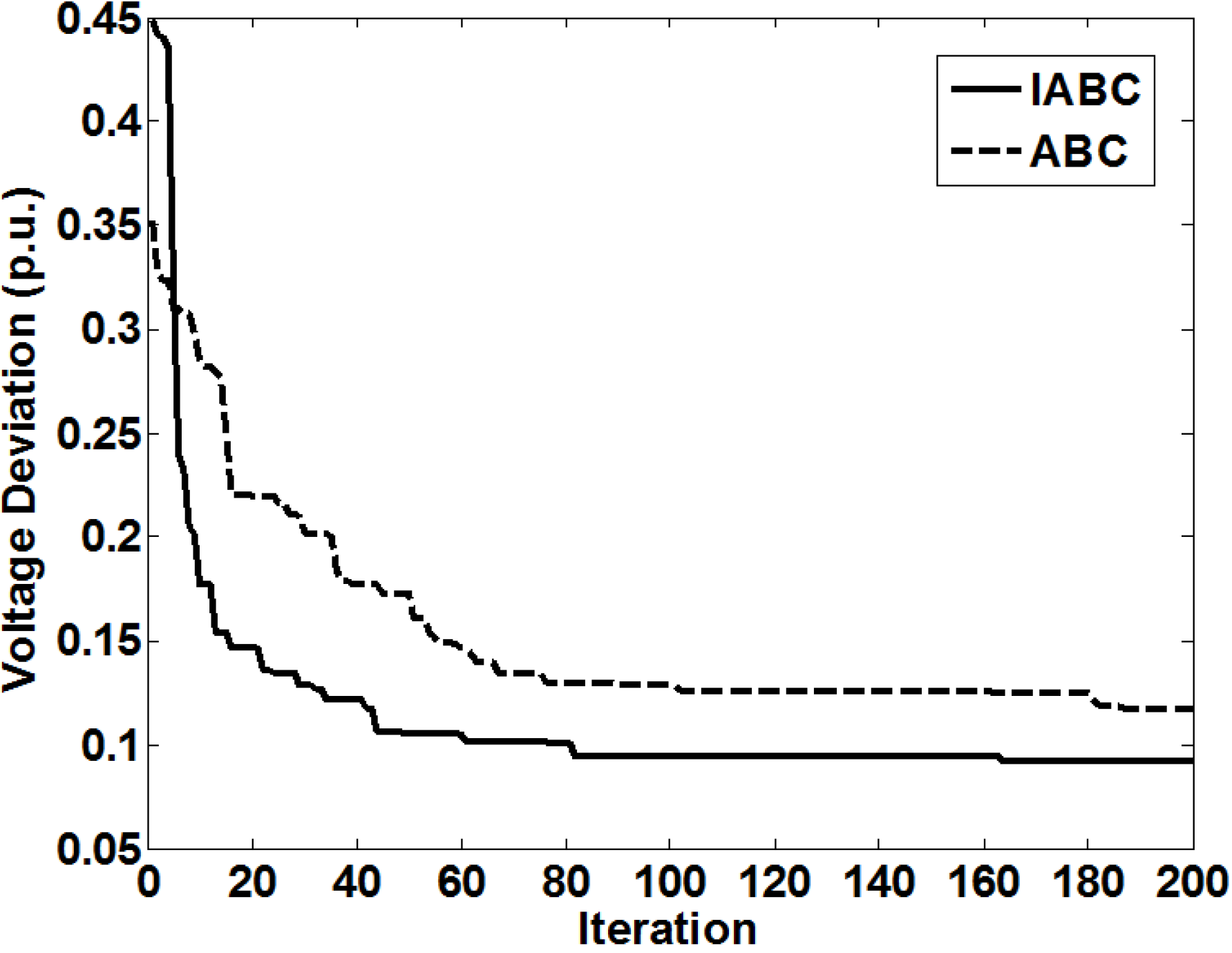 Energies 08 02412 g010