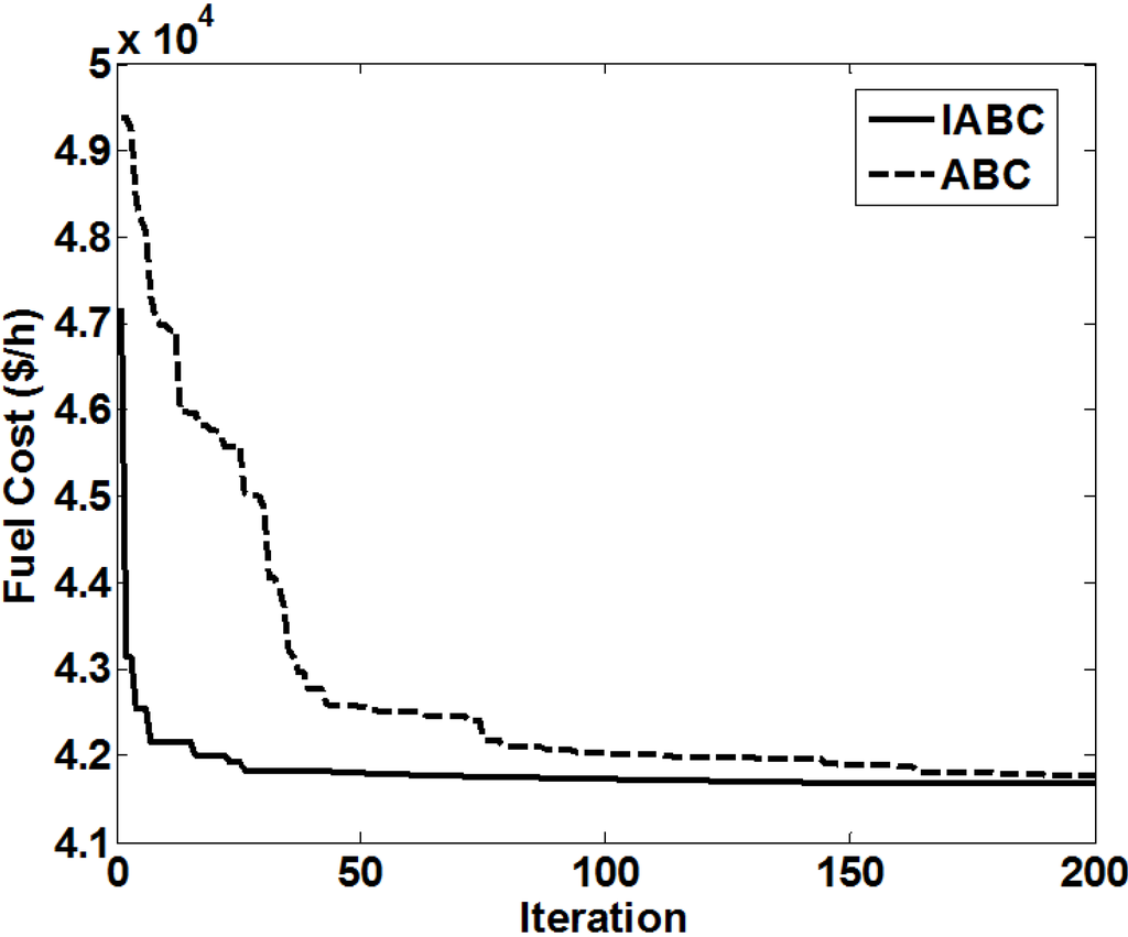 Energies 08 02412 g012 1024
