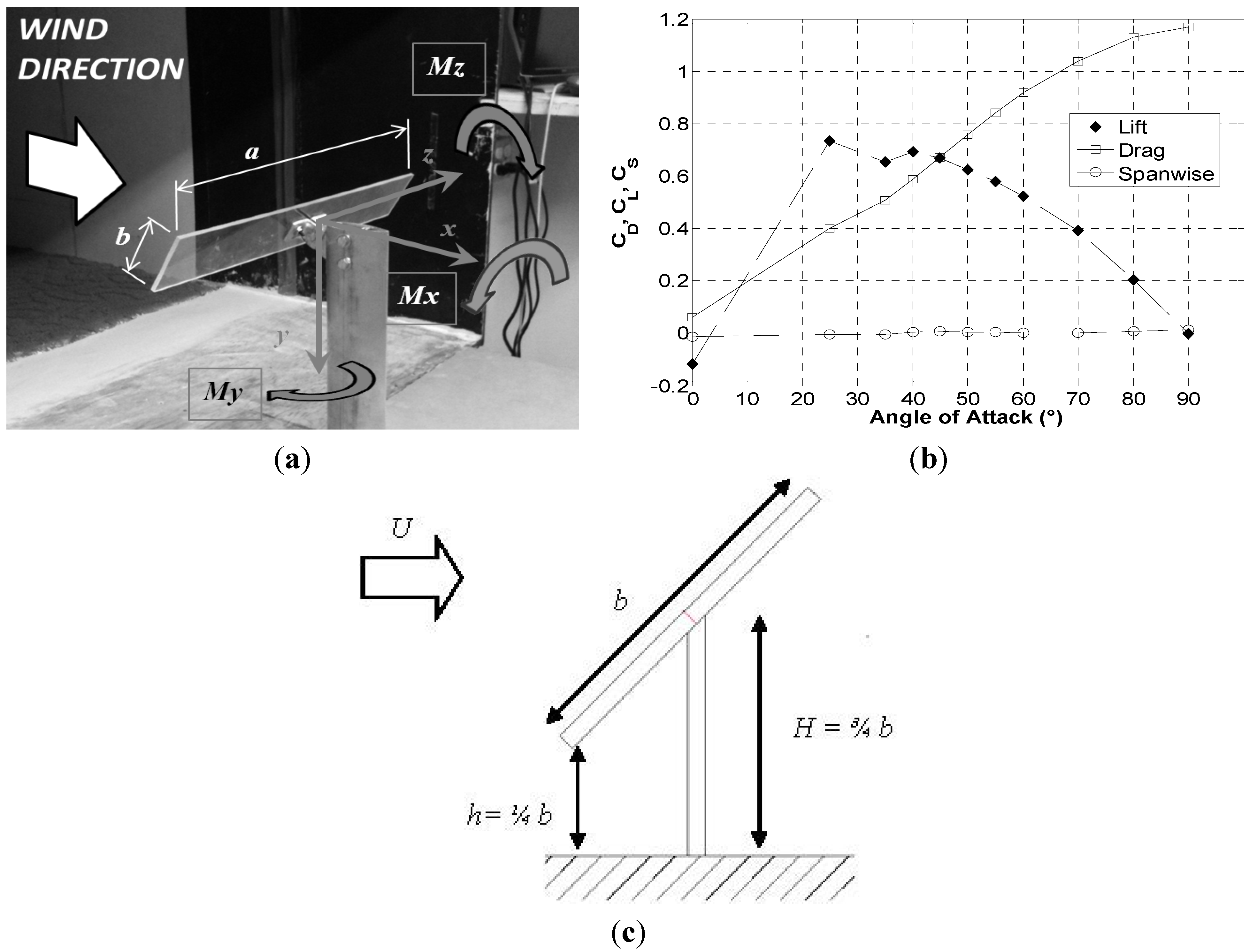 Energies 08 02438 g002