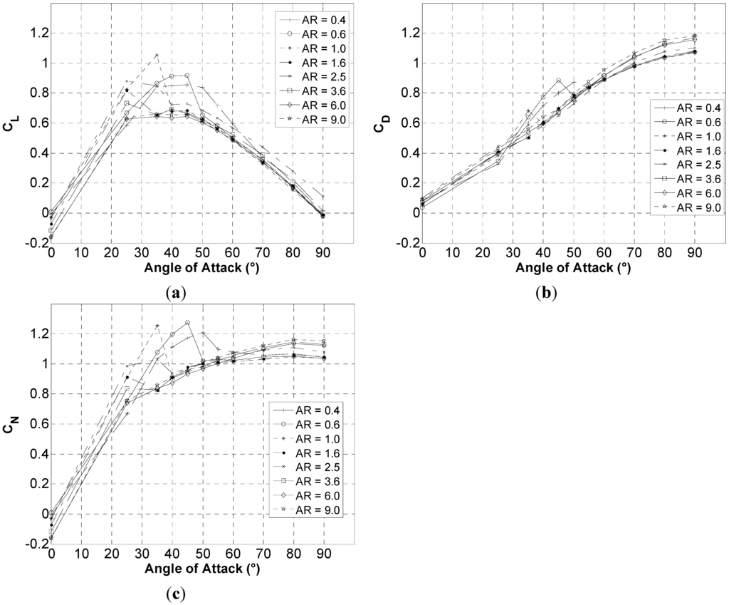 Energies 08 02438 g004 1024