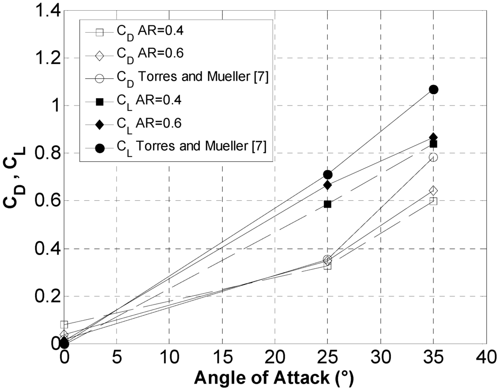 Energies 08 02438 g005 1024