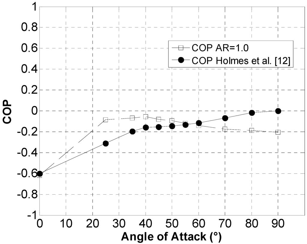 Energies 08 02438 g007 1024