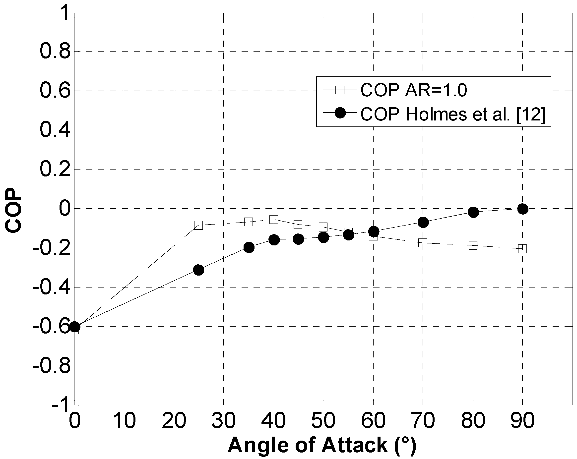 Energies 08 02438 g007