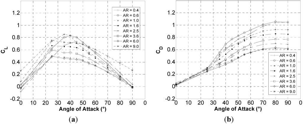 Energies 08 02438 g008a 1024