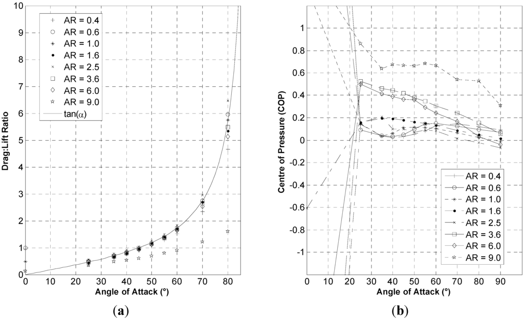 Energies 08 02438 g010 1024