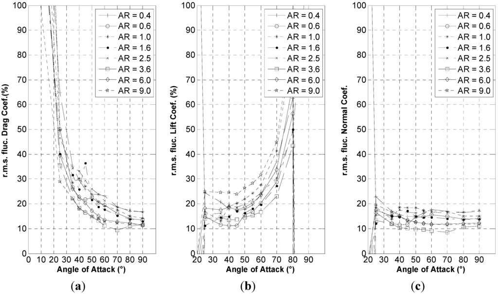 Energies 08 02438 g011 1024