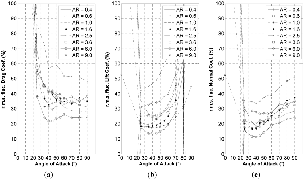 Energies 08 02438 g012 1024