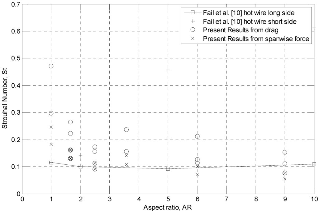 Energies 08 02438 g014 1024