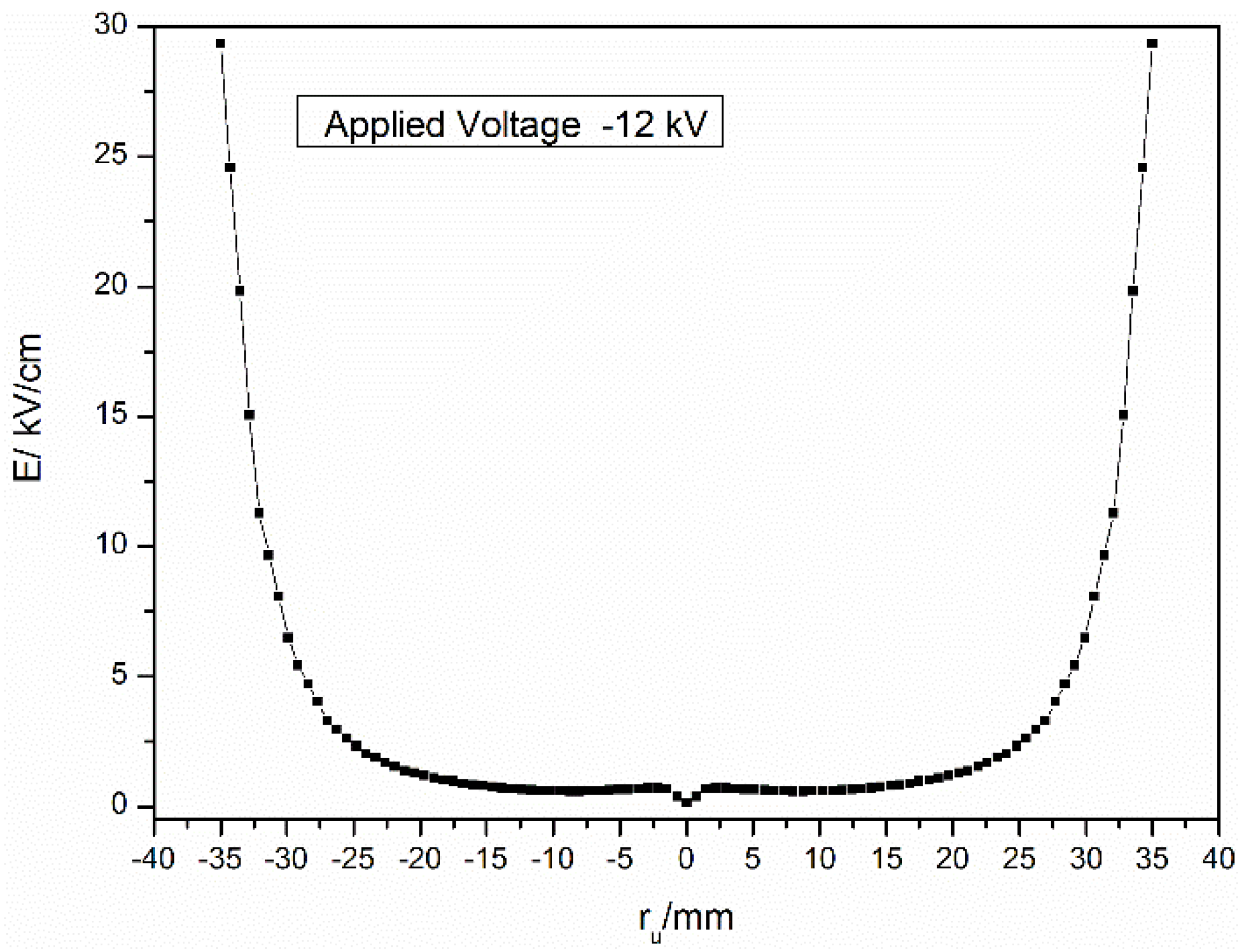 Energies 08 02587 g004