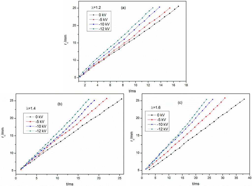 Energies 08 02587 g007 1024