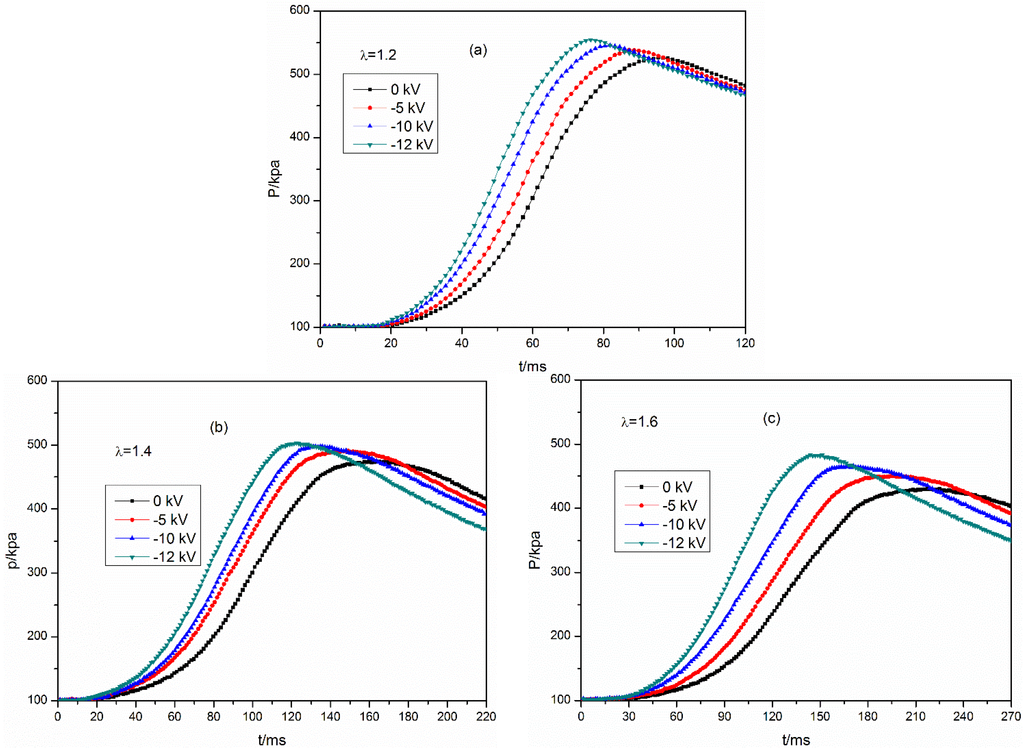 Energies 08 02587 g009 1024