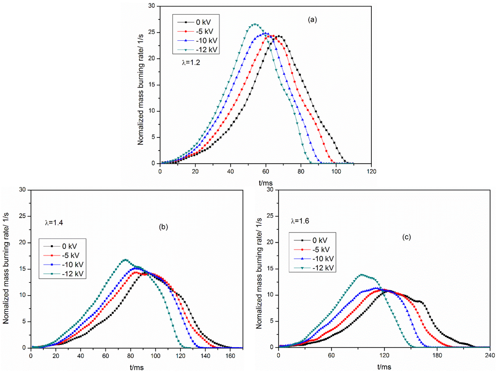 Energies 08 02587 g010 1024