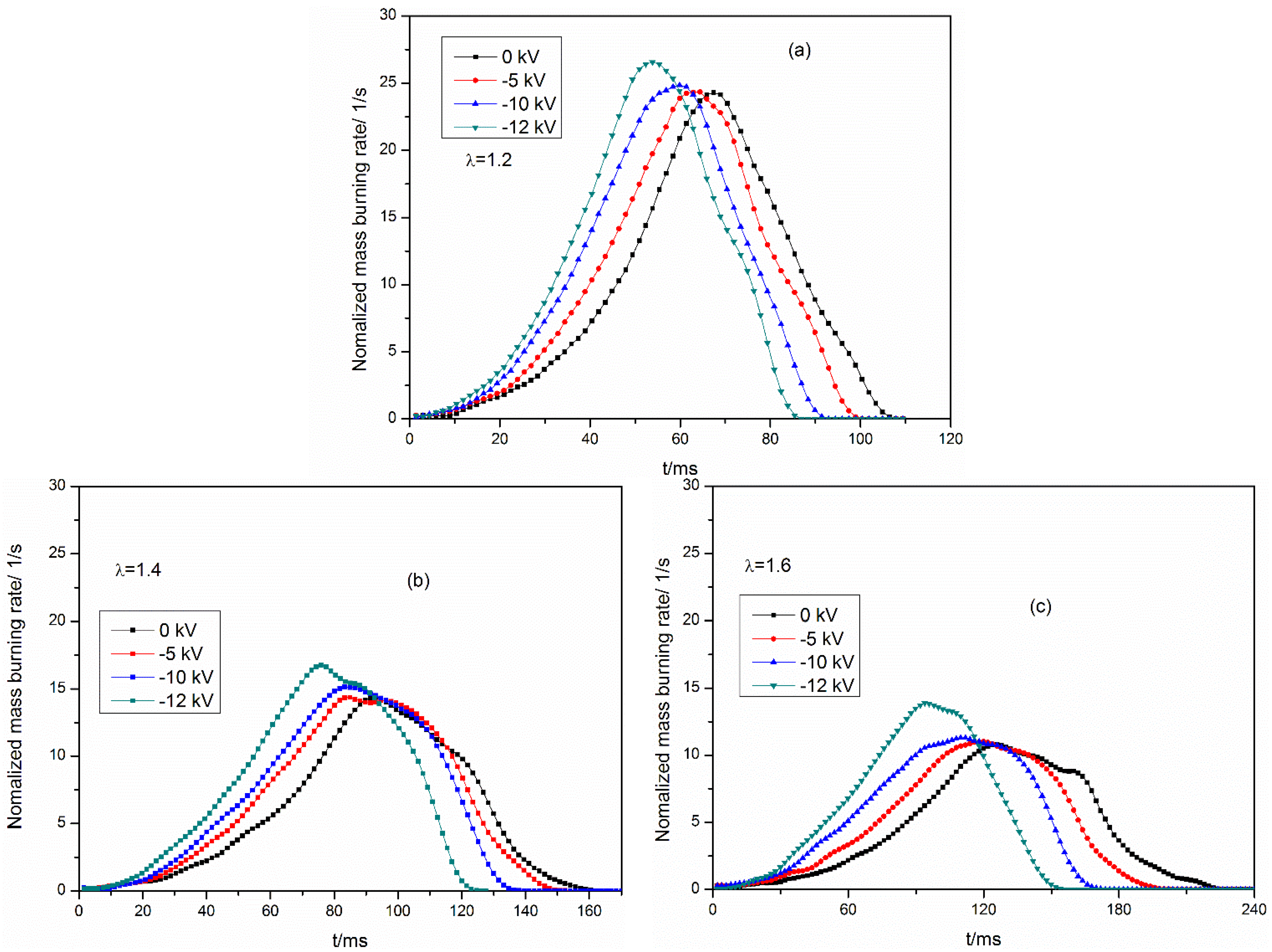 Energies 08 02587 g010