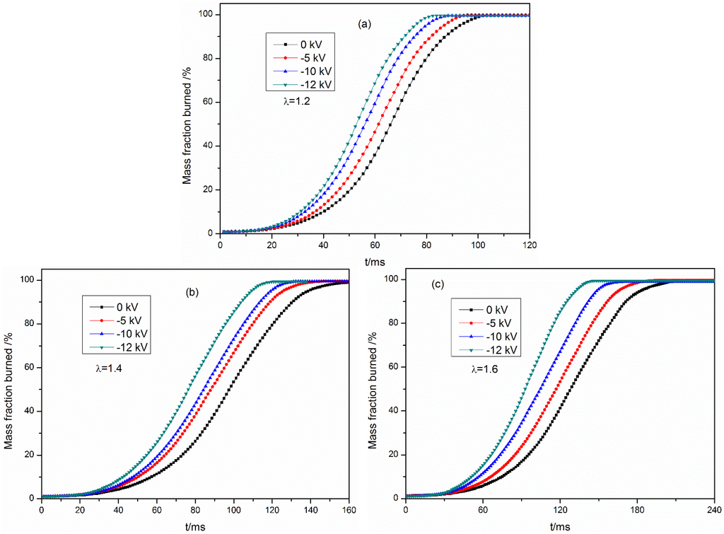 Energies 08 02587 g011 1024