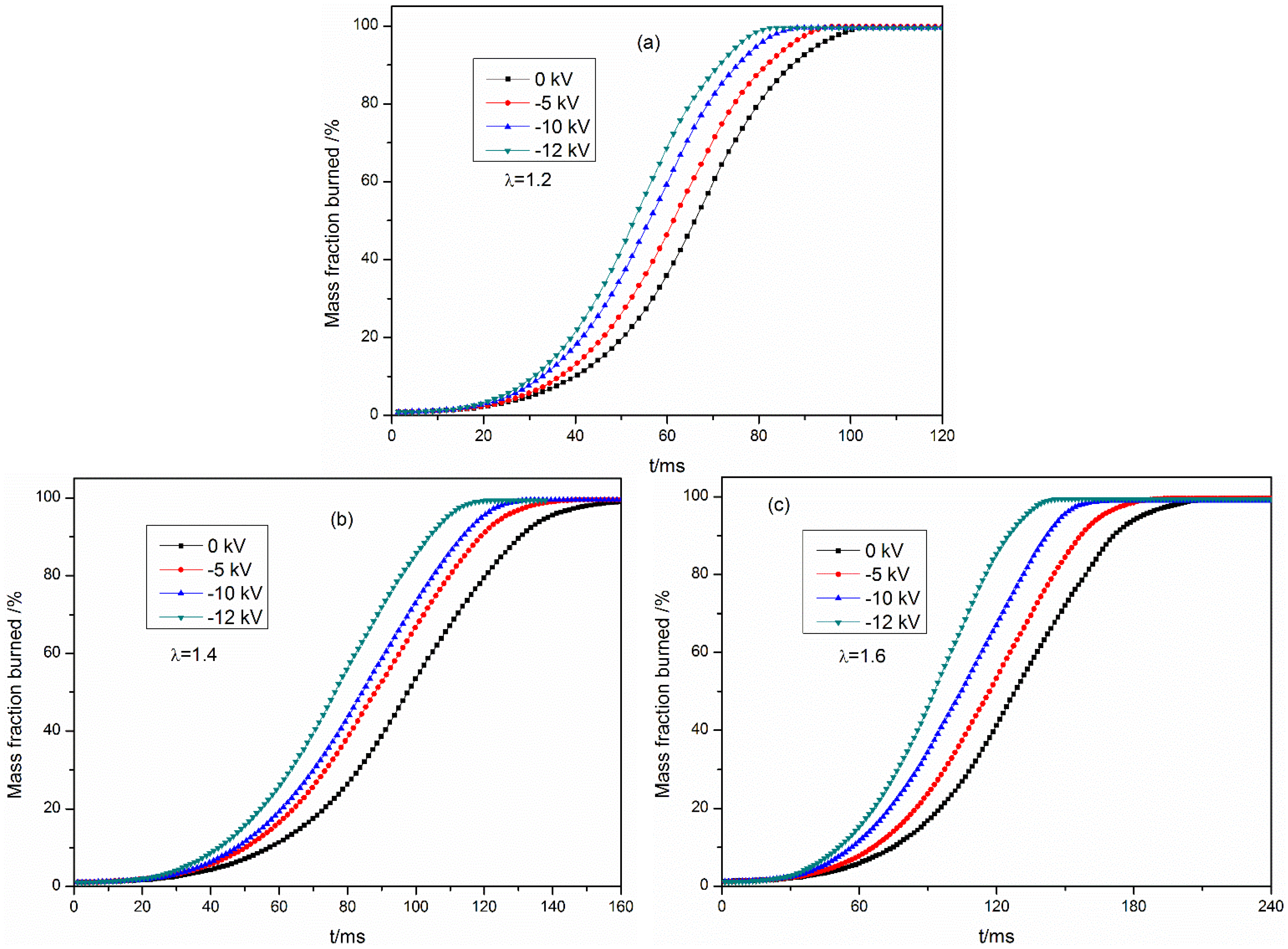 Energies 08 02587 g011