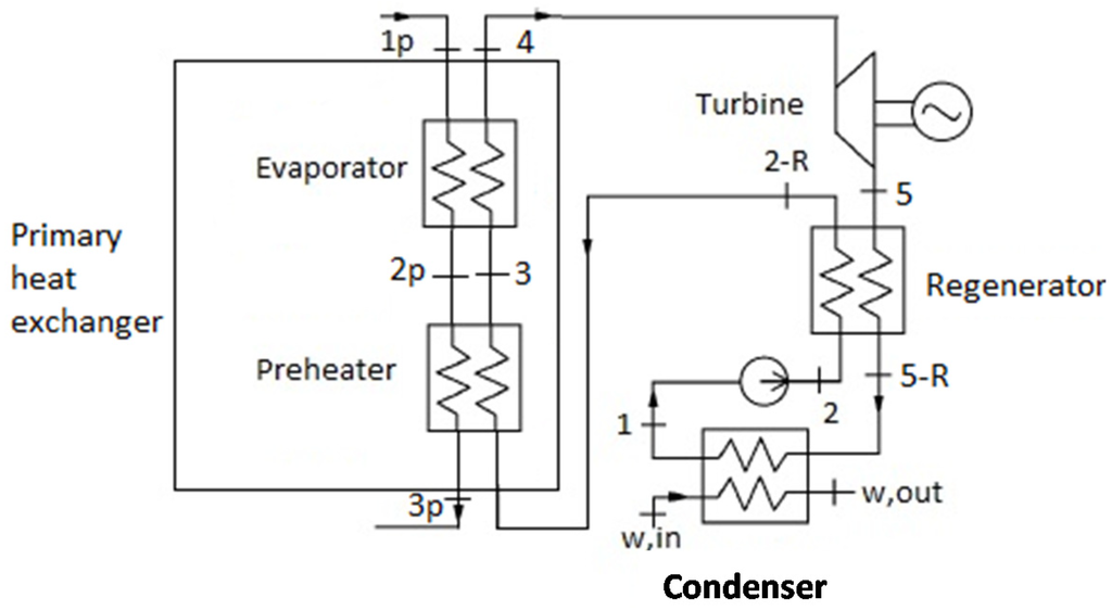Energies 08 02606 g001 1024