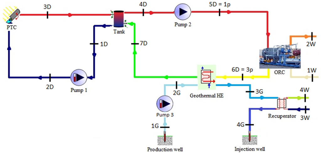 Energies 08 02606 g002 1024