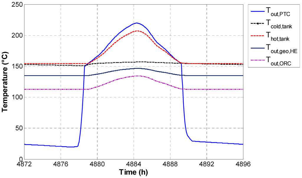 Energies 08 02606 g003 1024