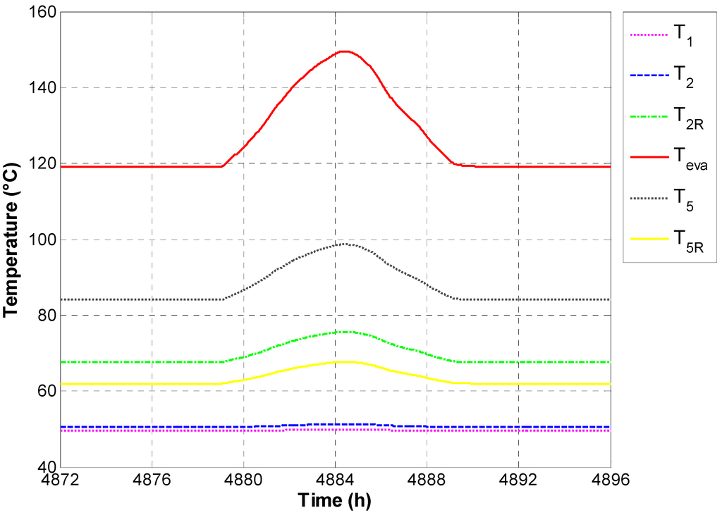 Energies 08 02606 g004 1024