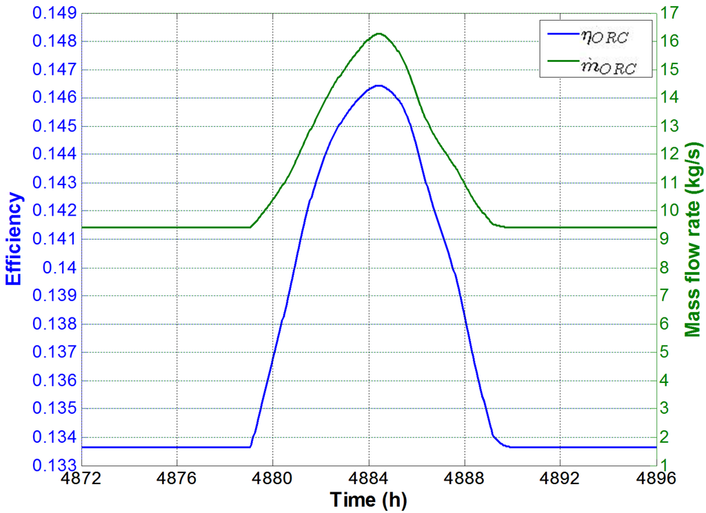 Energies 08 02606 g005 1024