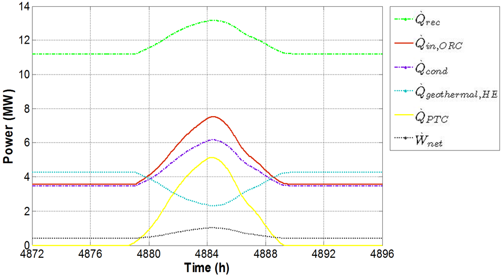 Energies 08 02606 g006 1024