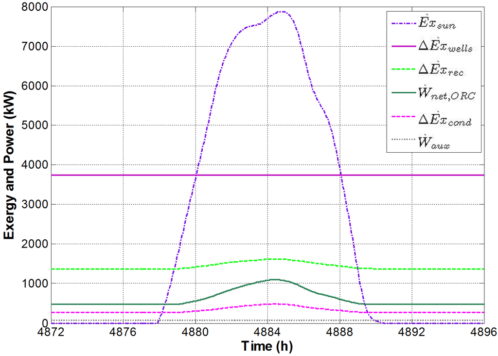 Energies 08 02606 g007 1024