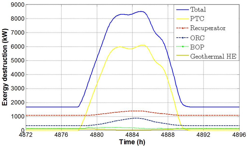 Energies 08 02606 g008 1024