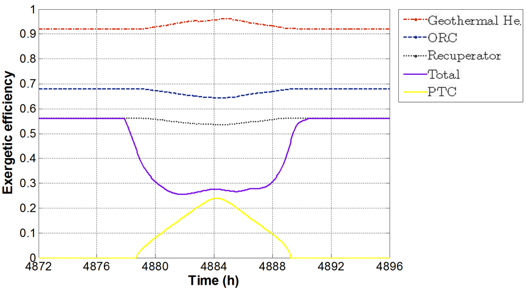 Energies 08 02606 g009 1024